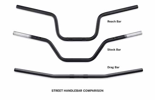 Guide to Motorcycle Handlebar Types