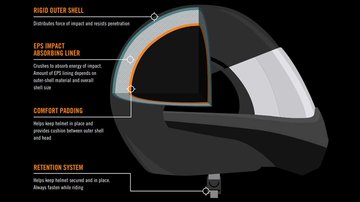 helmet protection diagram