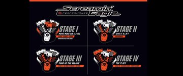 Screamin Eagle Performance stages: Stage 1 - Move more air & fuel, foundation for future stages; Stage 2 - Give it a lift, cam upgrade; Stage 3 - Pump up the volume, big bore cylinders/pistons; Stage 4 - Top it off, cylinder heads/throttle bodies 