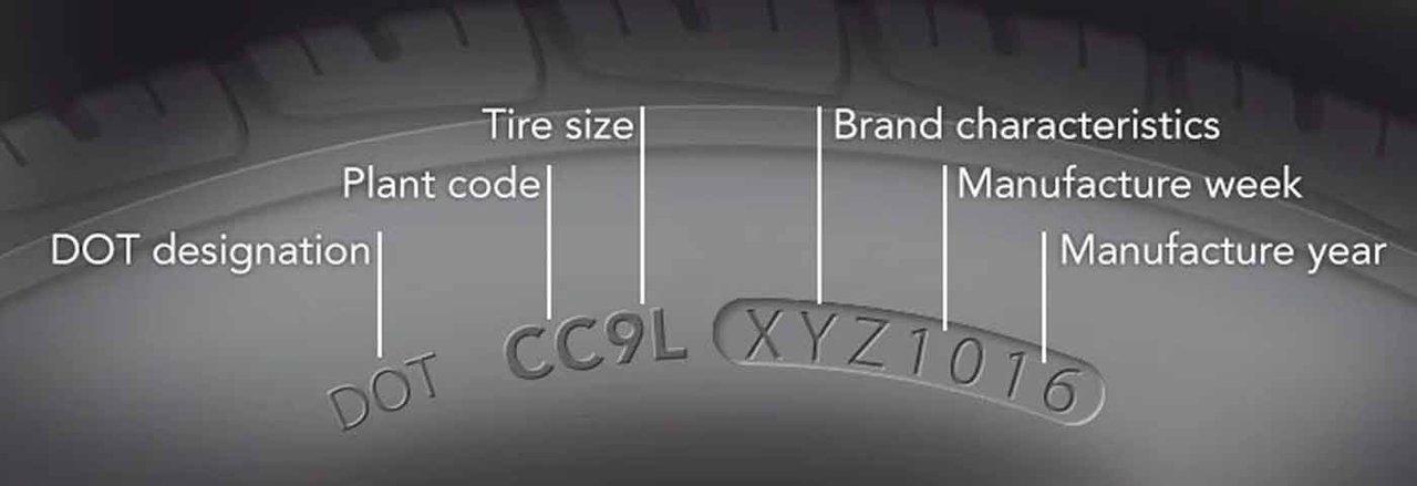 tire sidewall code