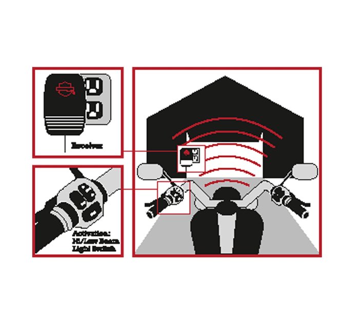 Remote Control Garage Door Opener Kit, Garage Door Radio Control Replacement Kit