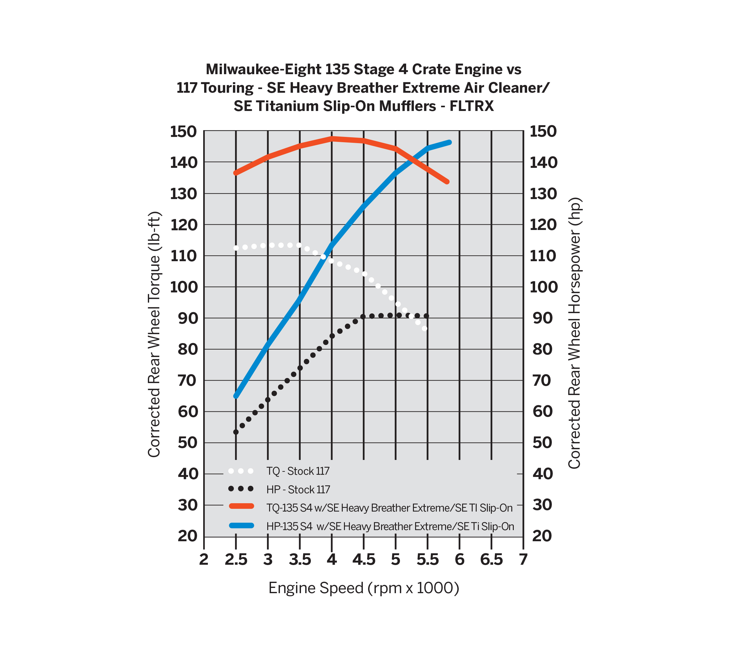 Screamin' Eagle 135CI Stage IV Performance Crate Engine