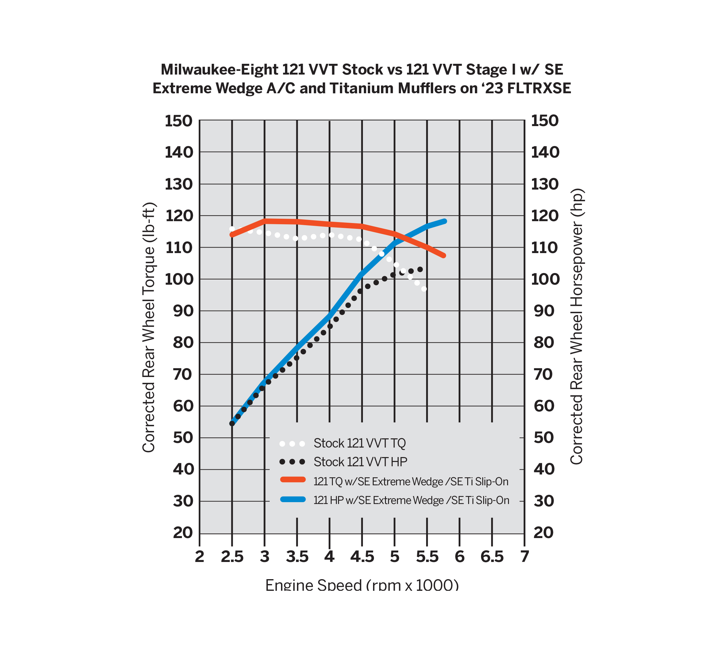 Screamin' Eagle Air Cleaner - Extreme Wedge