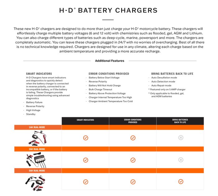 https://www.harley-davidson.com/content/dam/h-d/images/product-images/parts/shared/shared-images-2/share-Dual-Mode-Battery-Chargers.jpg?impolicy=myresize&rw=700