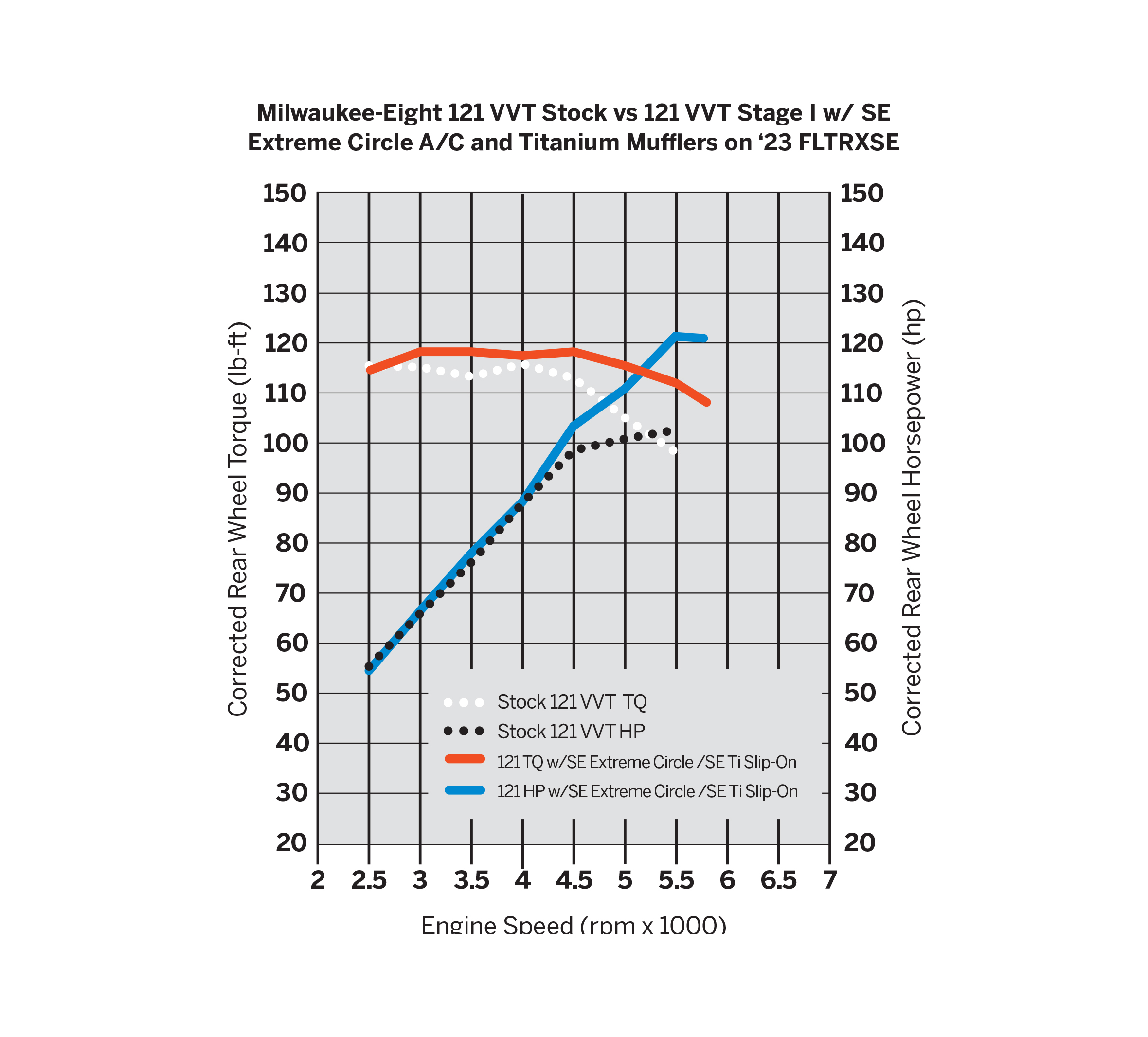 Screamin' Eagle Extreme Air Cleaner – Circle