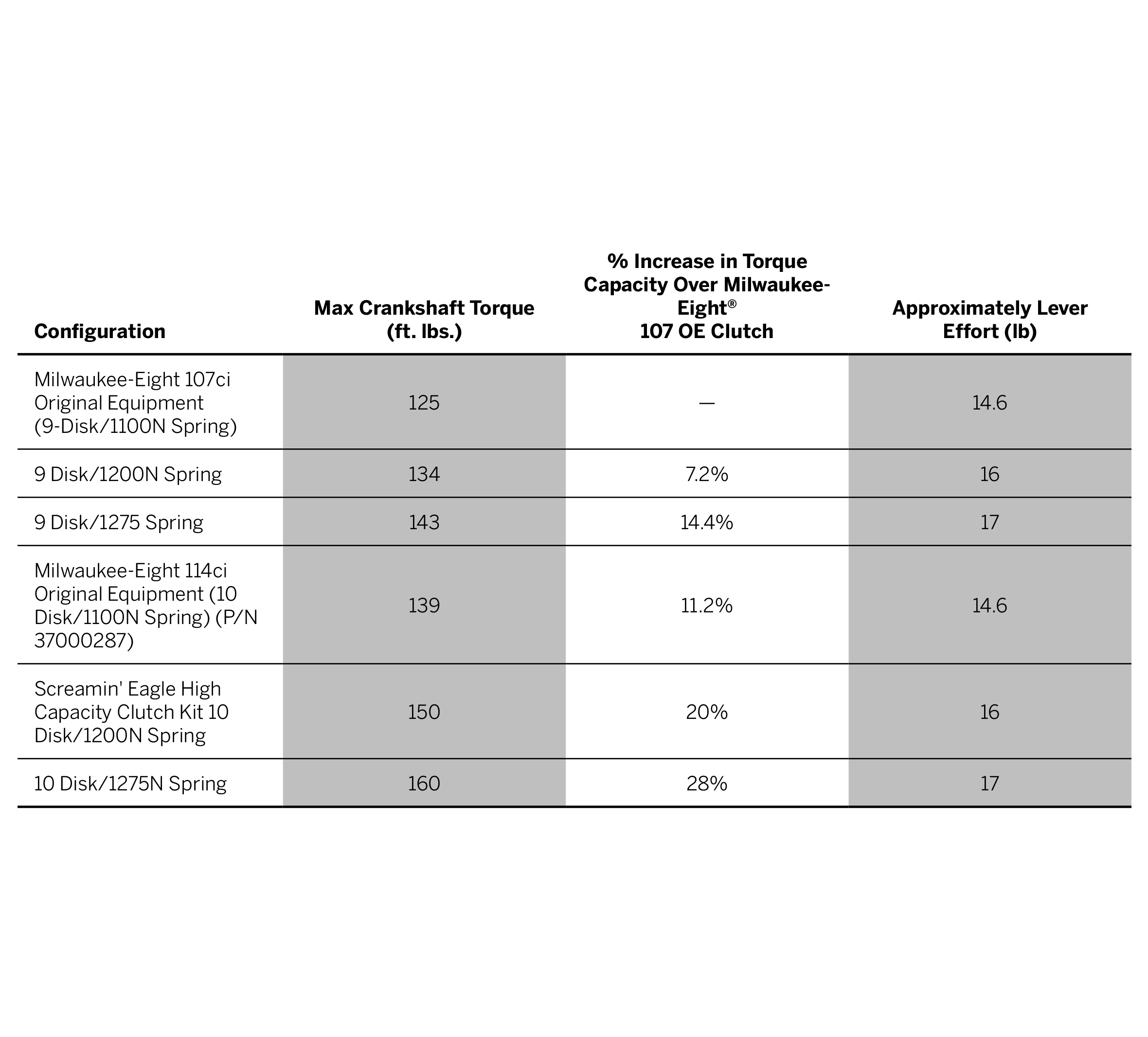 Screamin' Eagle High Capacity Clutch Plate Kit - Milwaukee-Eight Engine