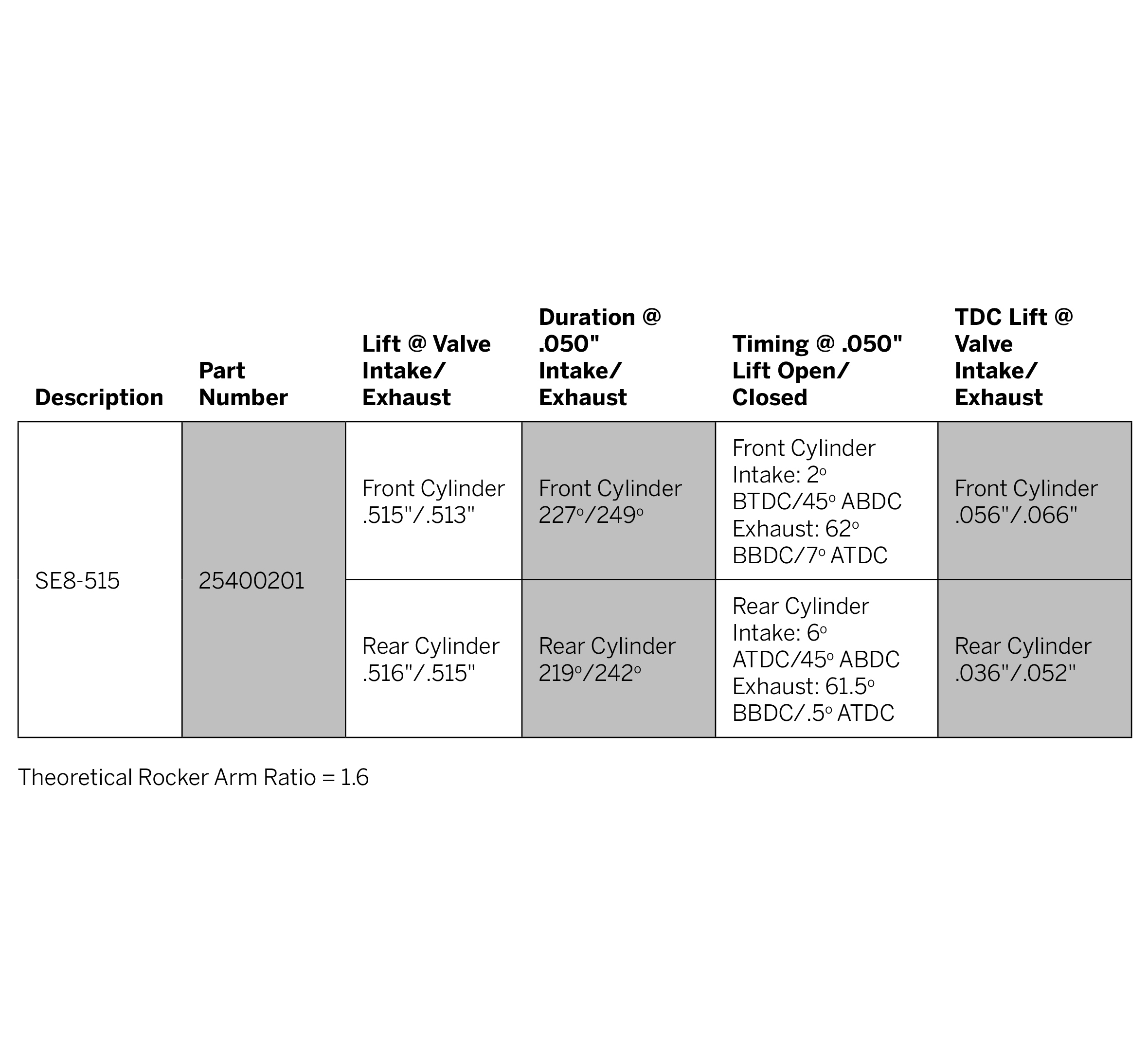 Screamin' Eagle SE8-515 Cam - Milwaukee-Eight Engine