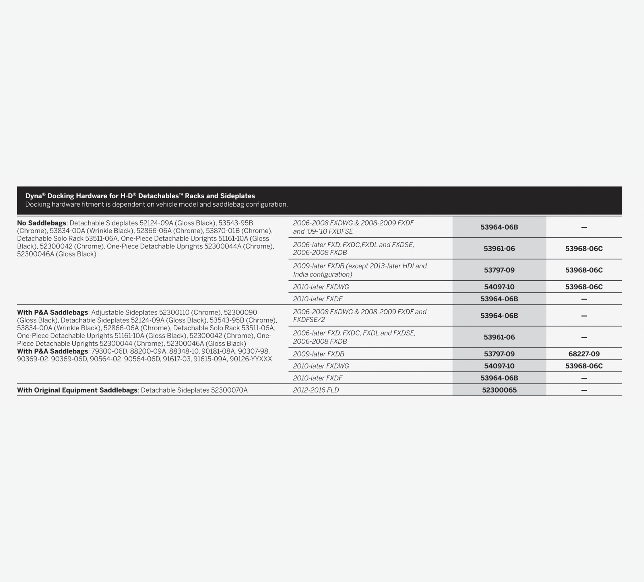 Ensemble de matériel de fixation H-D Detachables