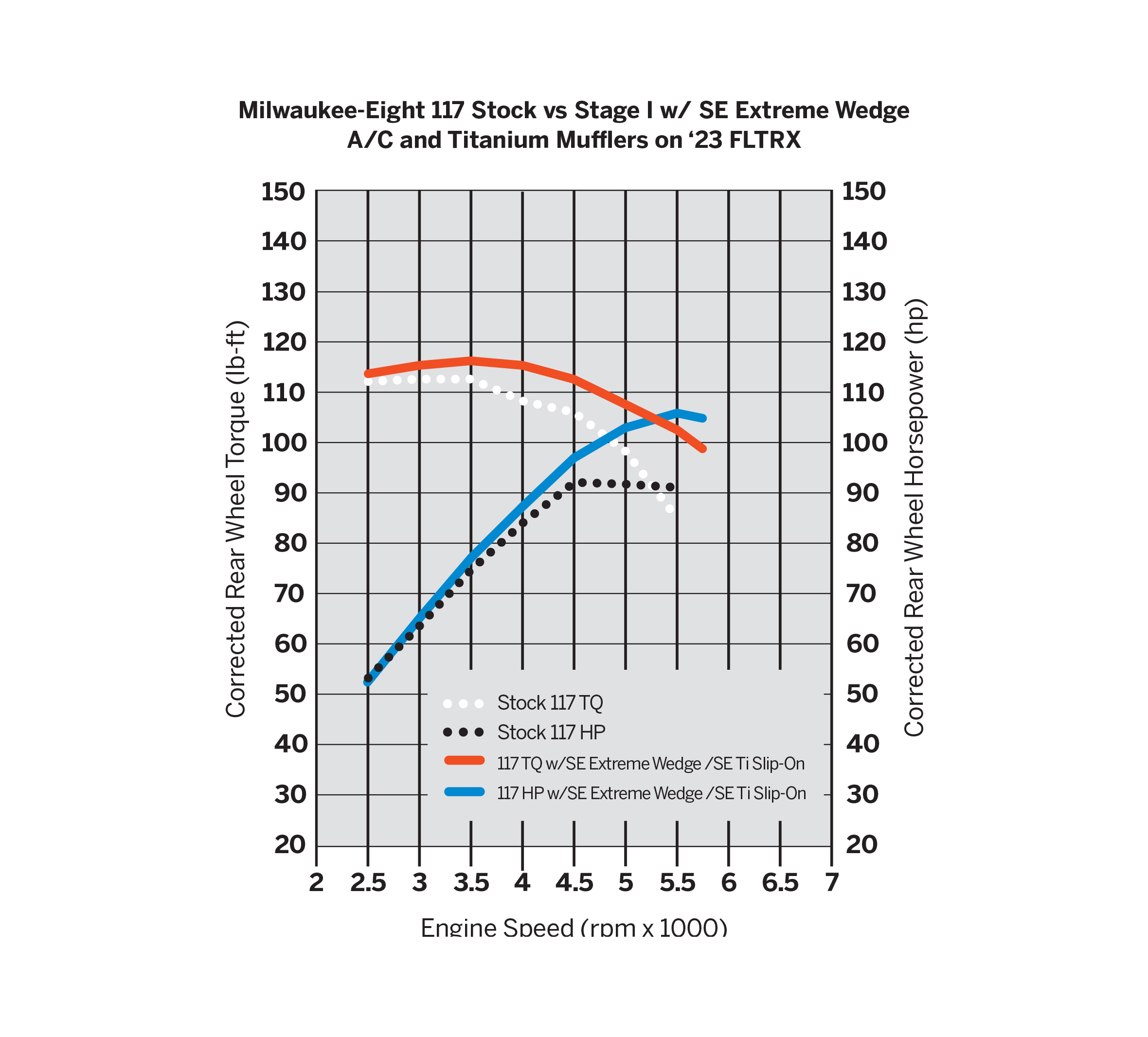 Screamin' Eagle Air Cleaner - Extreme Wedge