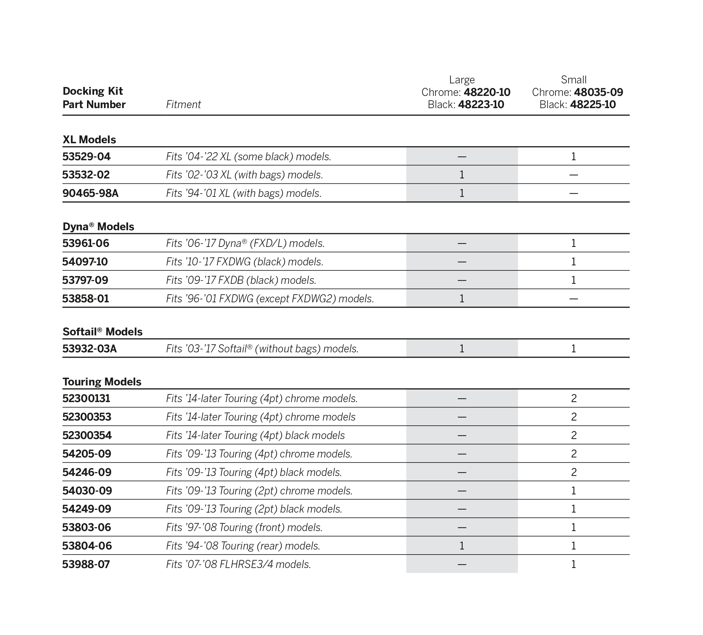 Large Rear Docking Hardware Cover Kit