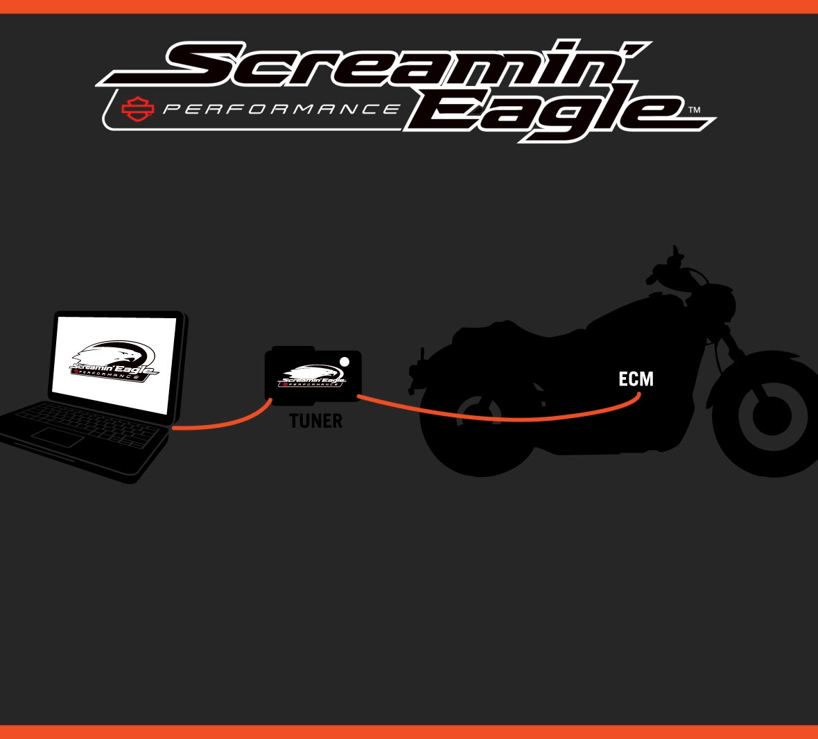 Screamin' Eagle Smart Tune PRO Automatic Tuning Module