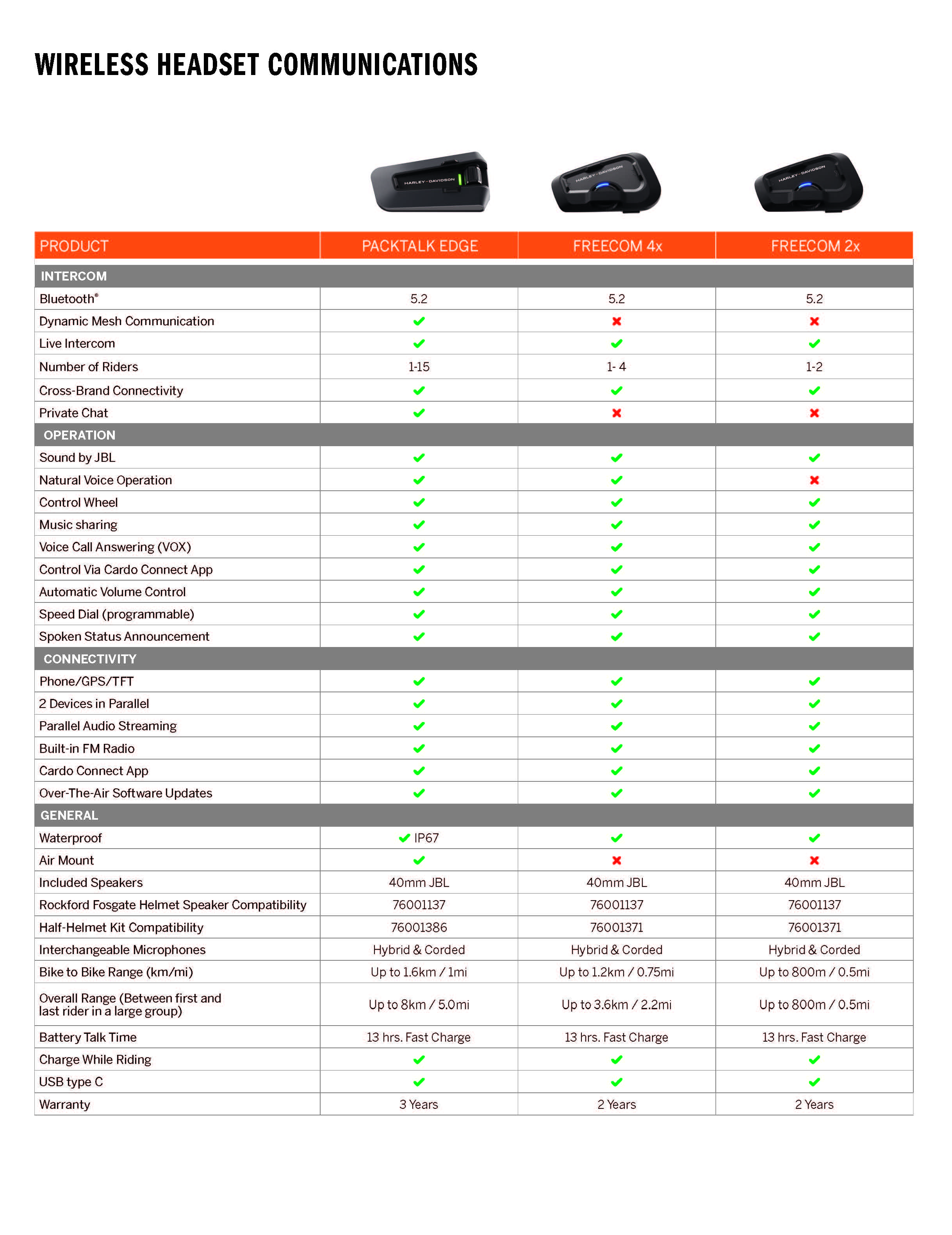 Harley-Davidson Freecom 2x