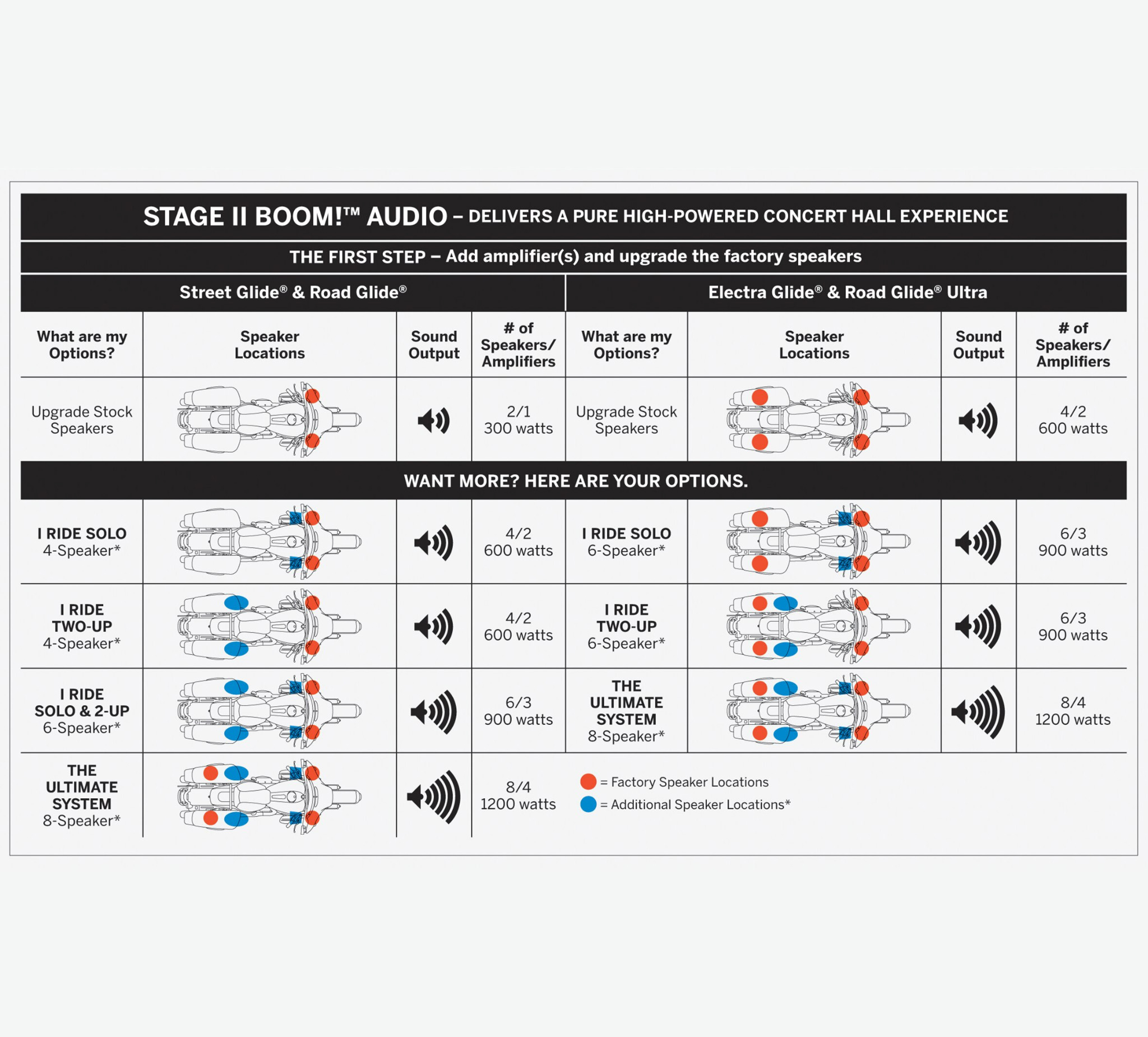 Boom! Audio Stage II Amplifier