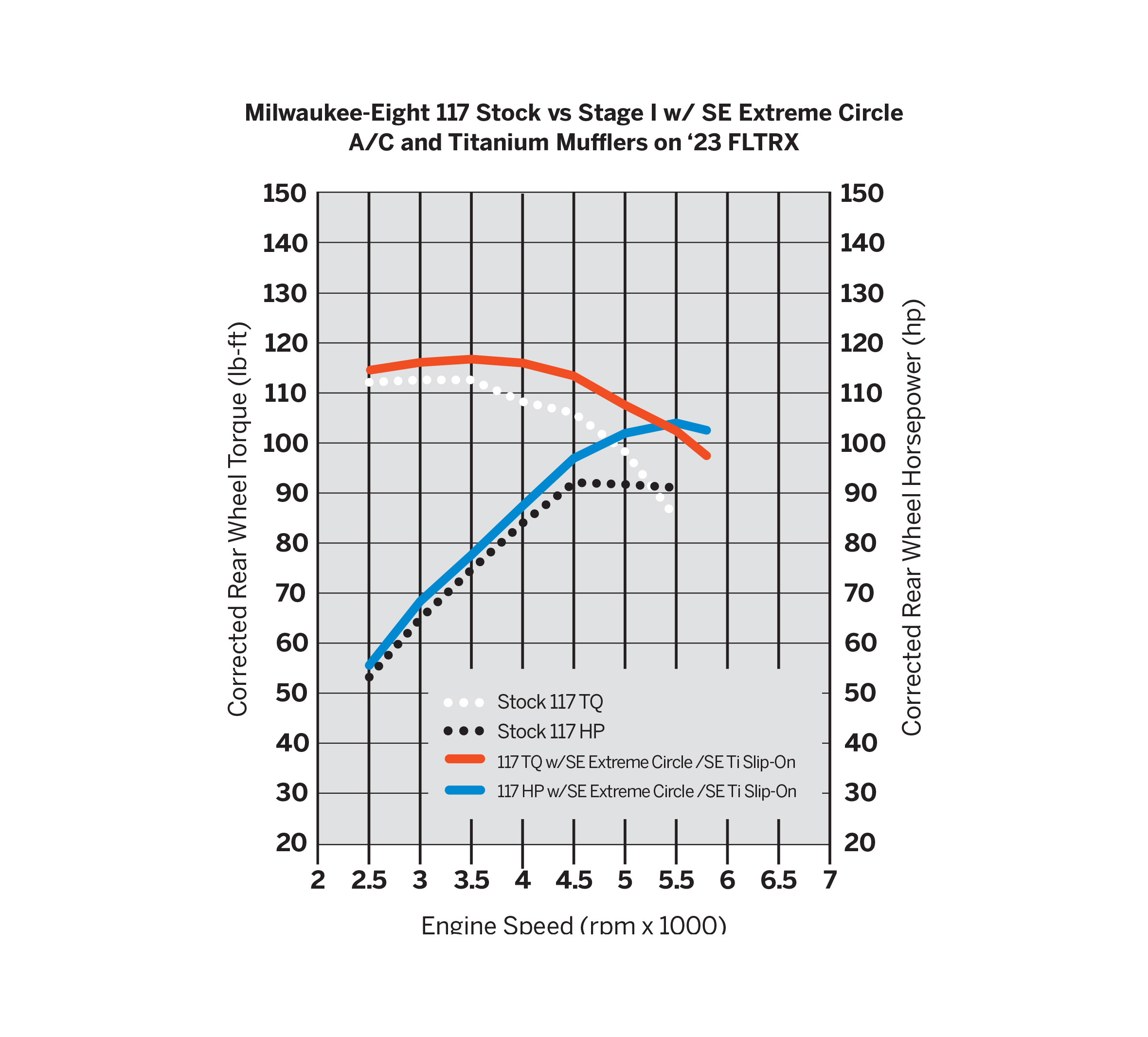 Screamin' Eagle Extreme Air Cleaner – Circle