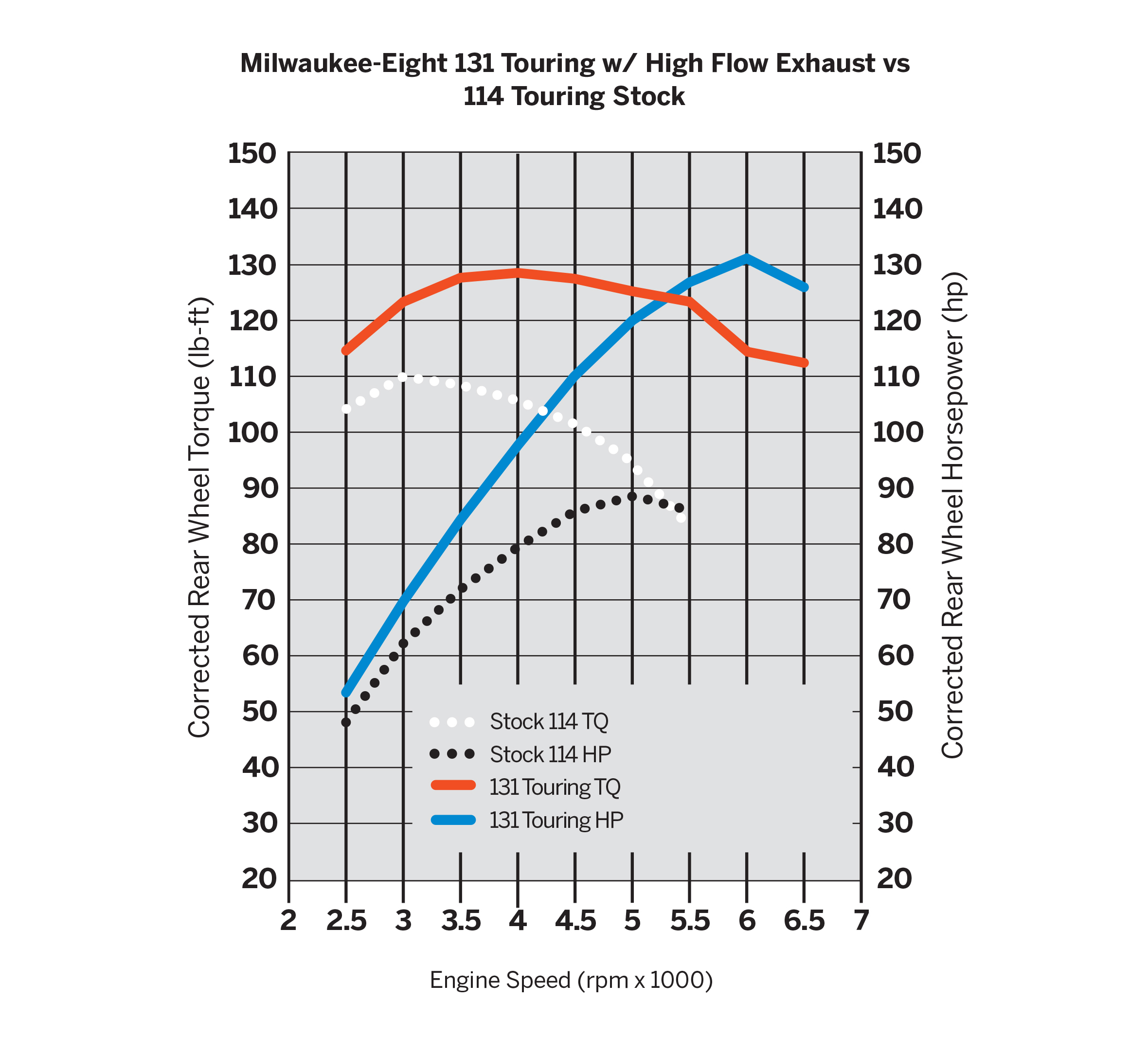 Screamin' Eagle High-Flow Exhaust System with Street Cannon Mufflers