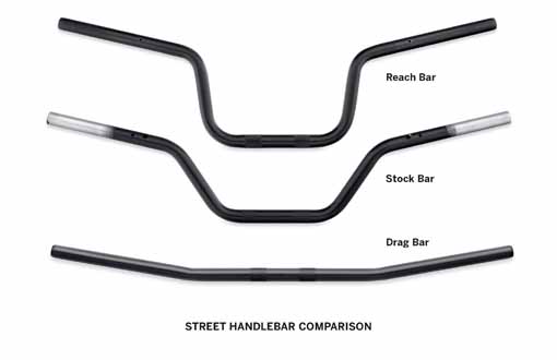 Guide to Motorcycle Handlebar Types.