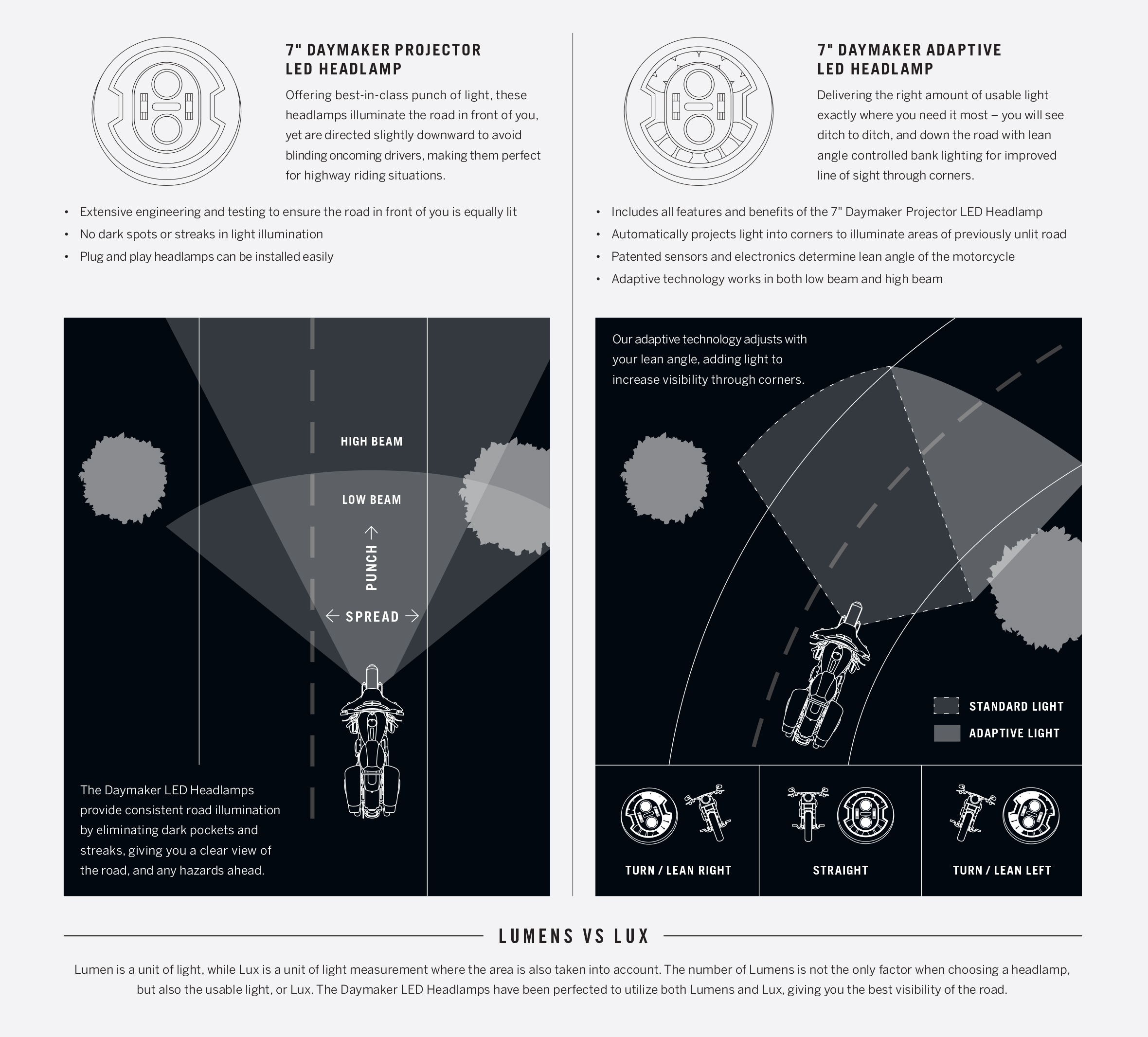 7 in. Daymaker Projector LED Headlamp