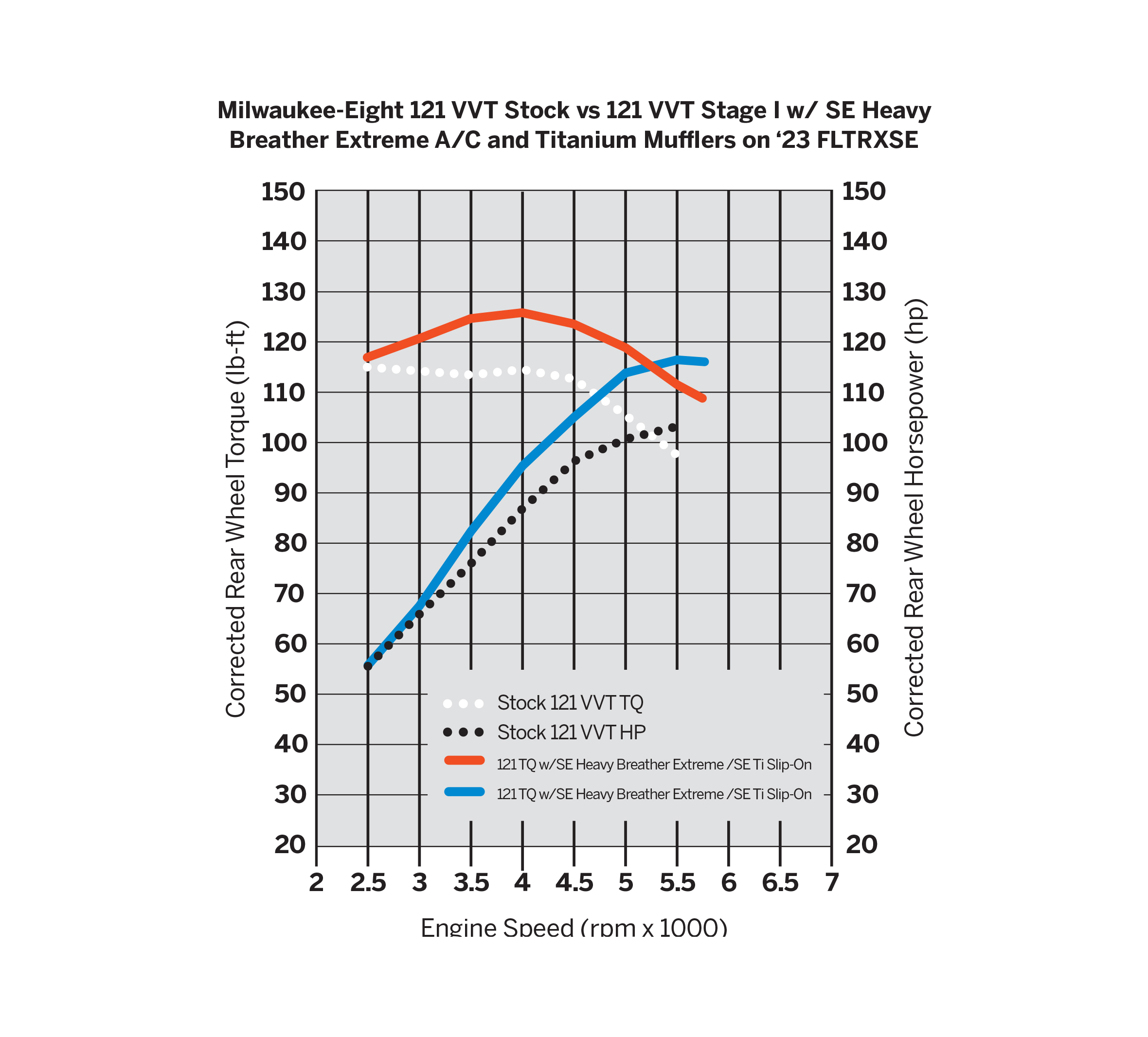 Screamin' Eagle Heavy Breather Extreme Air Cleaner